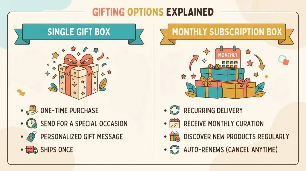 One off craft kit vs craft subscription box for kids
